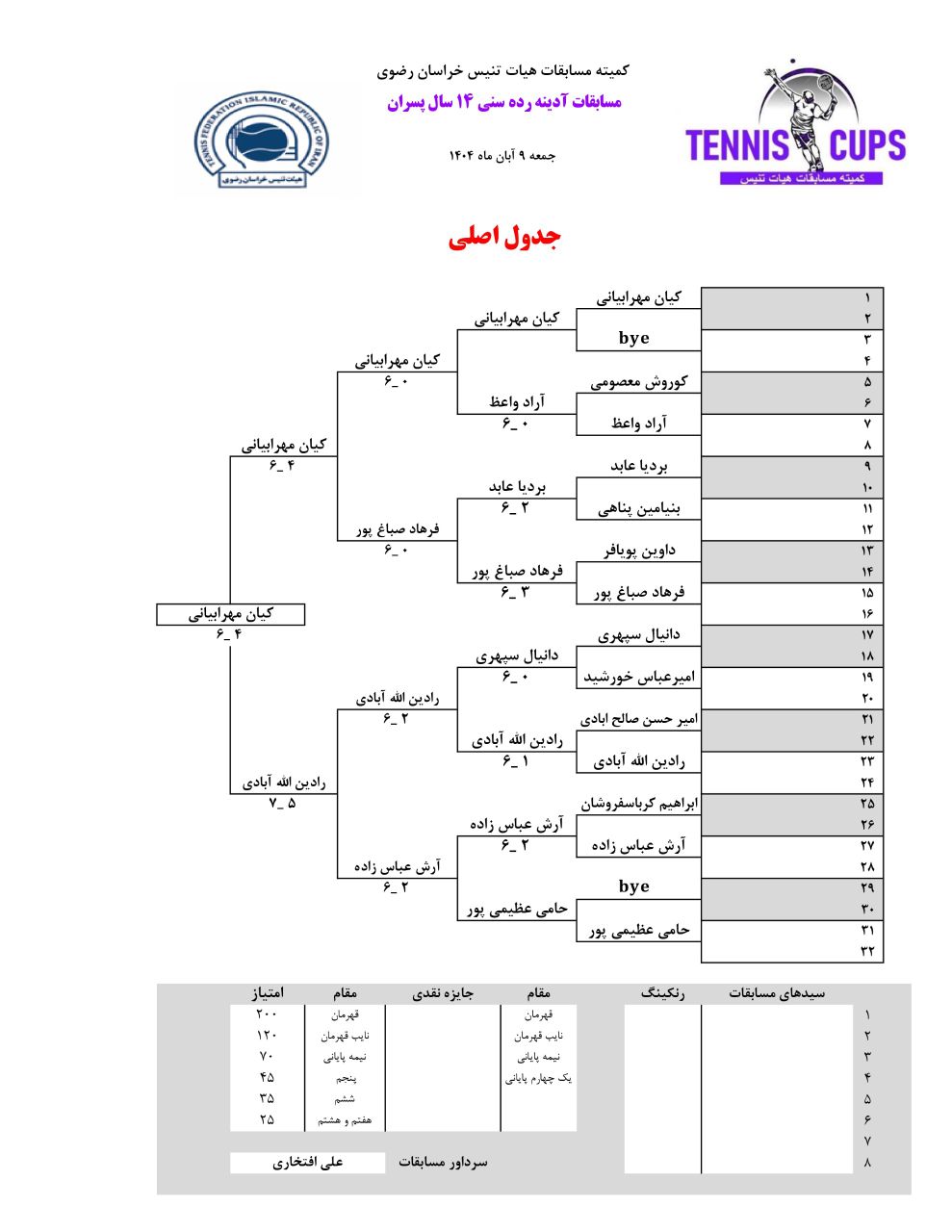 عکس از جدول مسابقه